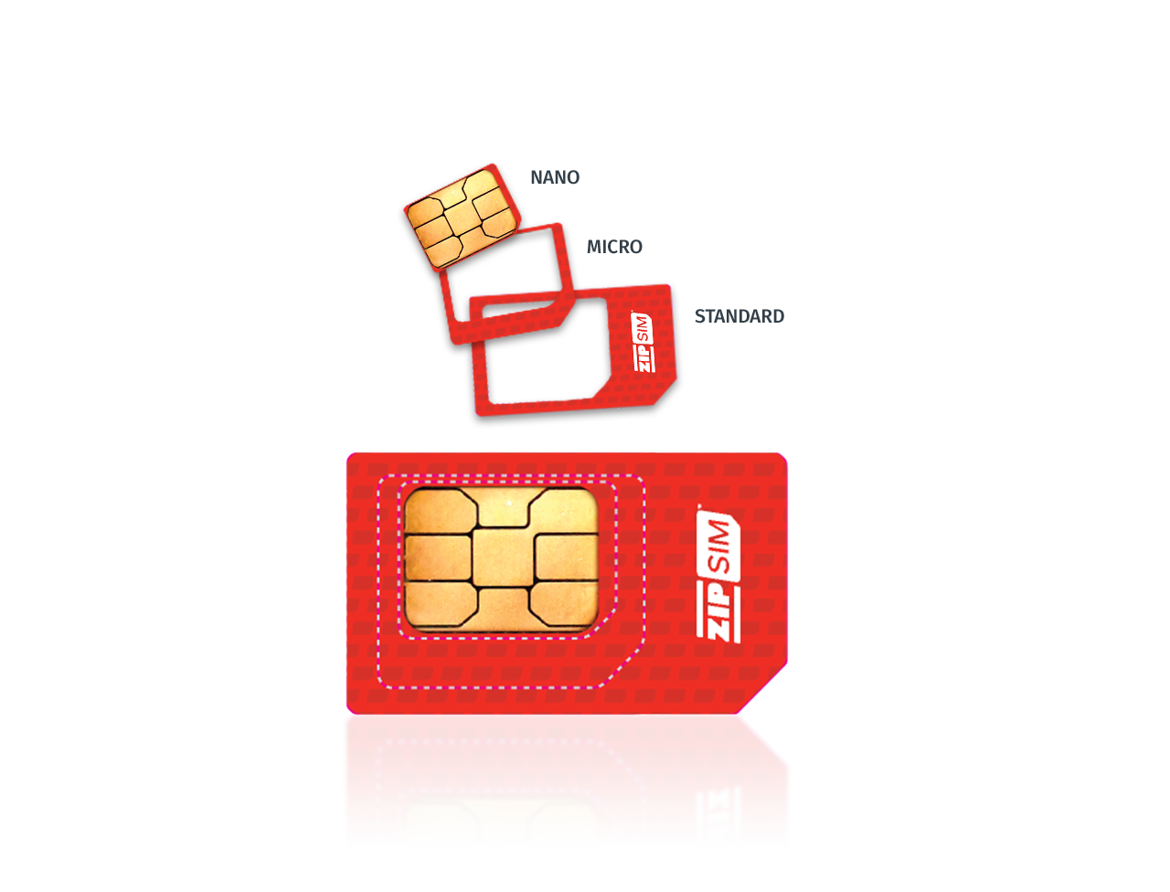 ZIP SIM USA mobile broadband data-only sim card